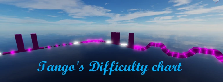 Tango's Difficulty Chart ekran görüntüsü