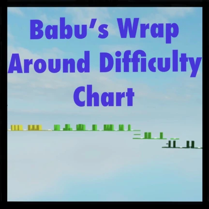 Babu's Wrap Around Difficulty Chart ekran görüntüsü