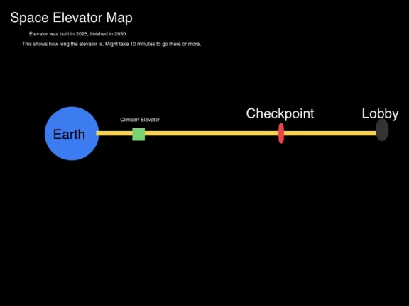 Space Elevator ekran görüntüsü